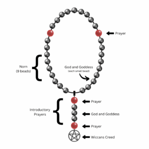 Wiccan Rosary